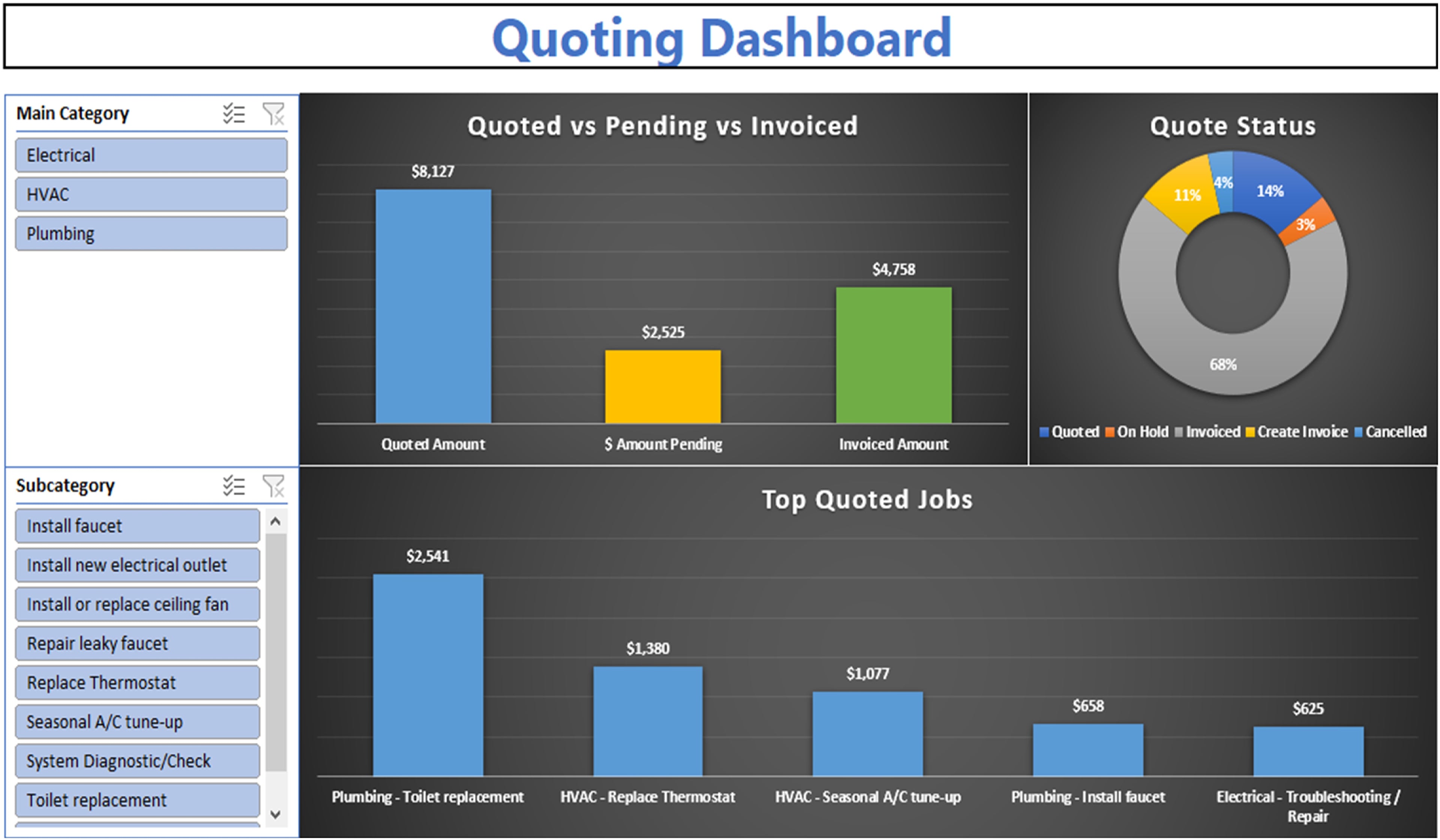 JobFlow Pro System (Excel) – All-in-One Quoting, Invoicing & Financial System for Small Business